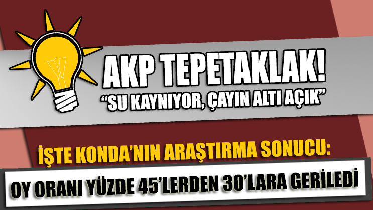 KONDA'nın araştırmasından çarpıcı sonuç: AKP’nin oy oranı yüzde 30’lara düştü