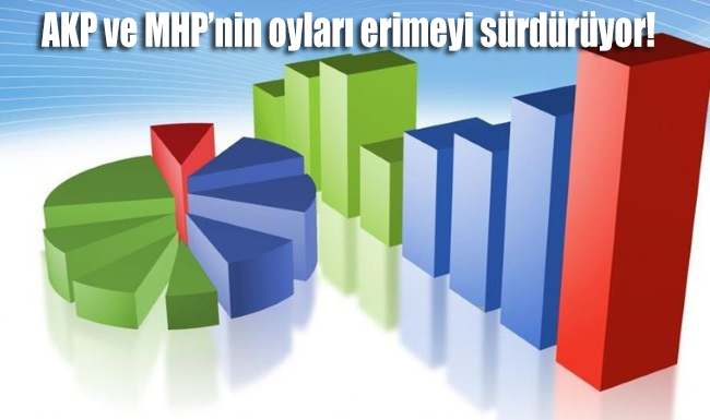 MetroPoll güncel anketini açıkladı: AKP ve MHP'de oylar erimeye devam ediyor