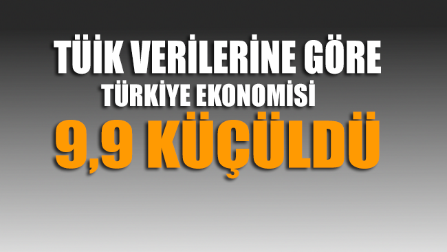 Türkiye ekonomisi yüzde 9,9 küçüldü