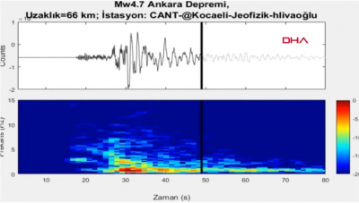 Ankara'da meydana gelen 4.5'lik depremin yeraltındaki ürperten sesi