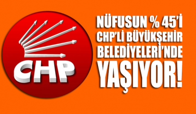 Nüfusun yüzde 45’i CHP'li Büyükşehir Belediyeleri’nde yaşıyor!